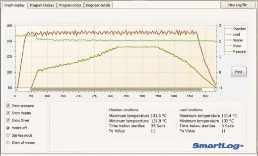 SmartLog cycle profile
